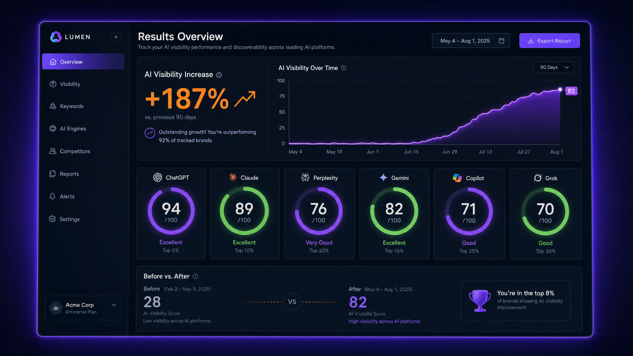How to Check If ChatGPT Recommends Your Brand (Step-by-Step)